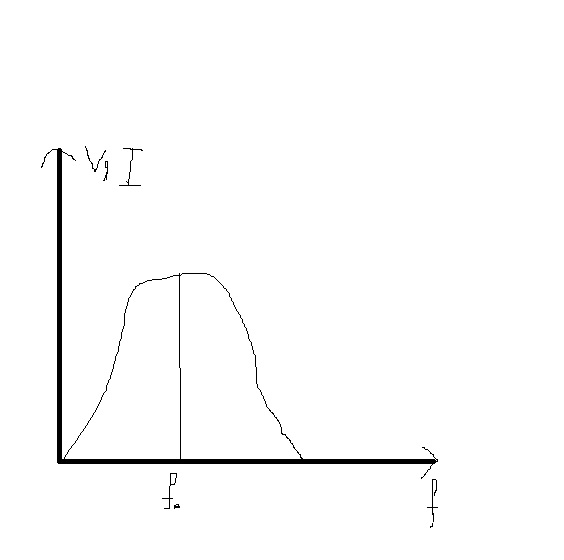 DEFINE RESONANCE IN ELECTRICAL ENGINEERING visual data 7