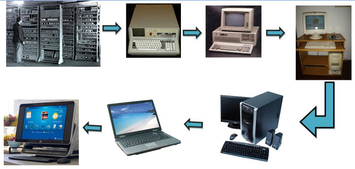 Resultado de imagen para imagen de la evolucion de las computadoras