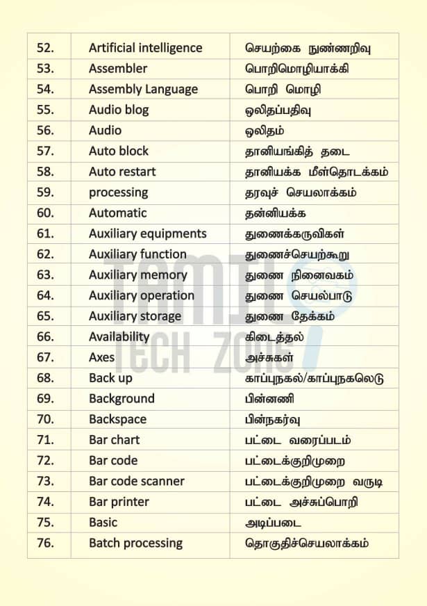 UNIT KOKURIKULUM TAMIL TECHNOLOGY ICT DICTIONARY