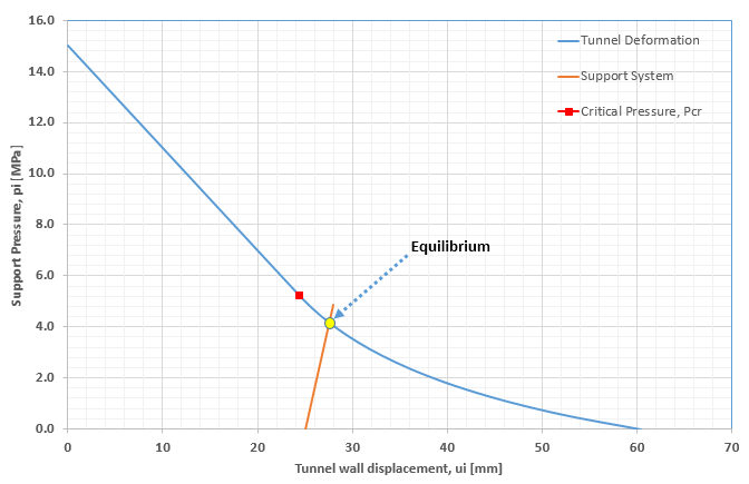 Geotech and Tunnel Engineering: January 2014