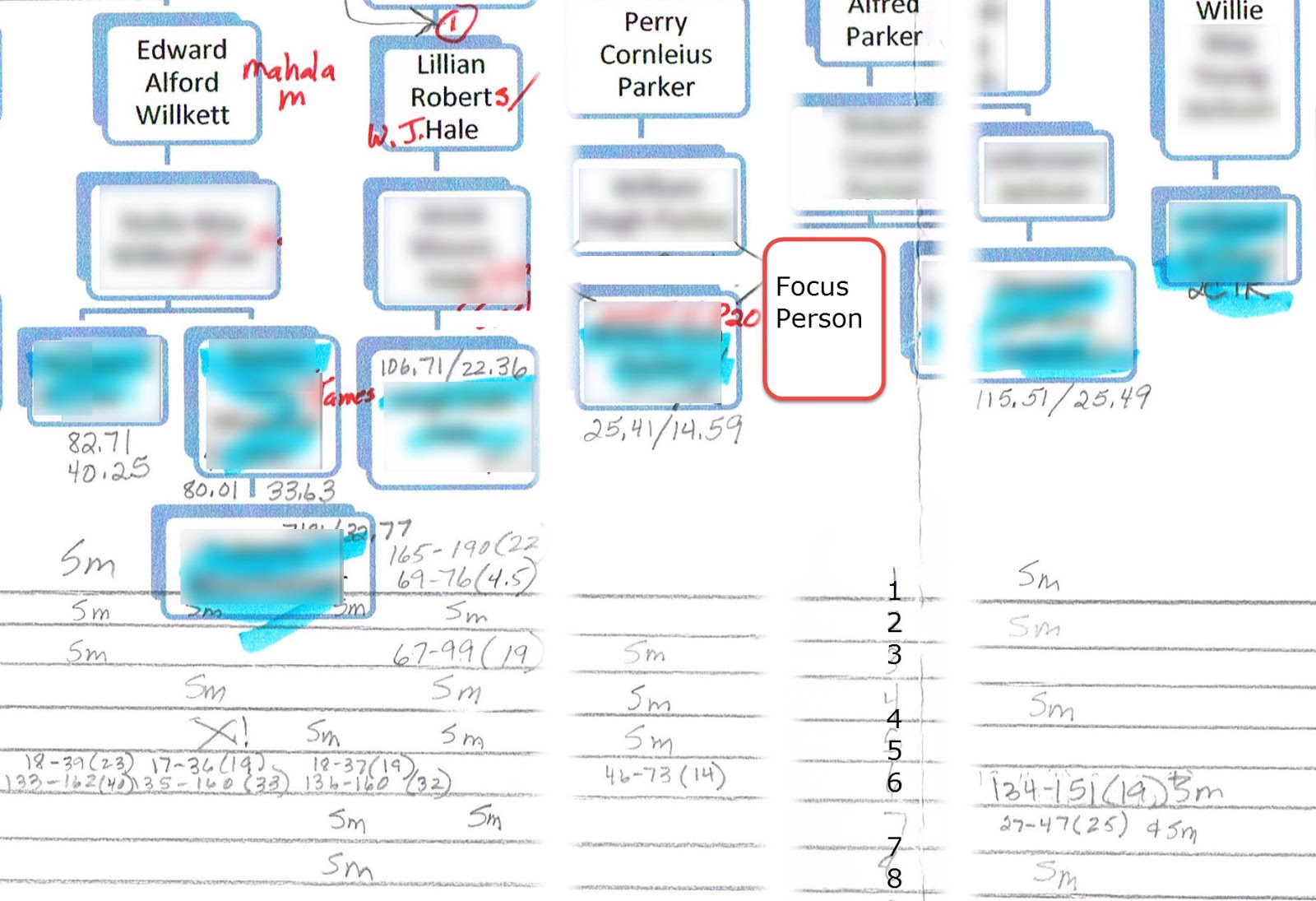 deb s delvings in genealogy wanted genetic genealogy smart genealogy