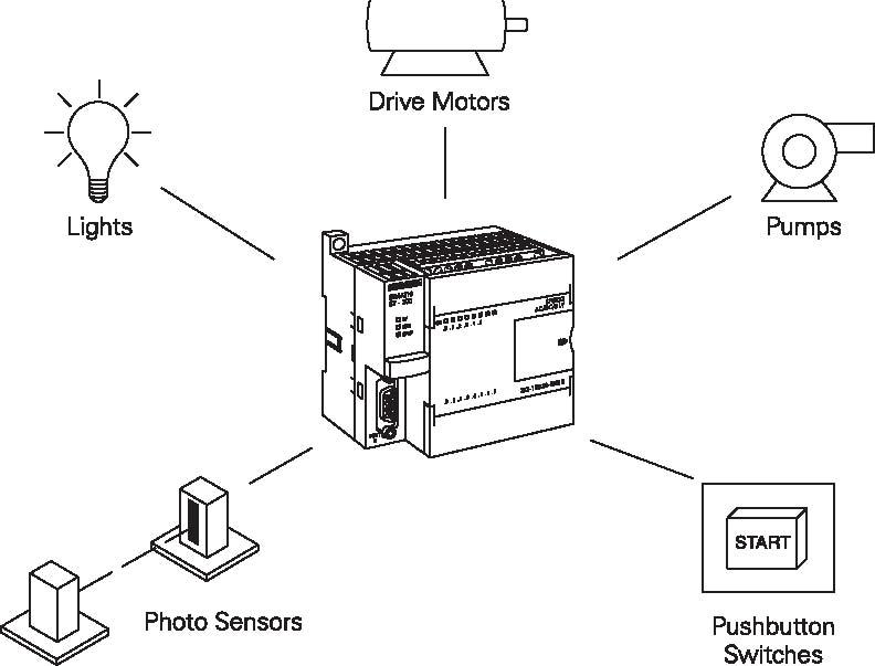 MICROlose Basic PLC