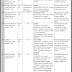 FCSS Security Services (Pvt.) Limited Pakistan Jobs