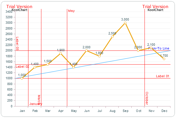 Drawing Multiple Lines Javascript Chart – Koolchart | html5chartmania