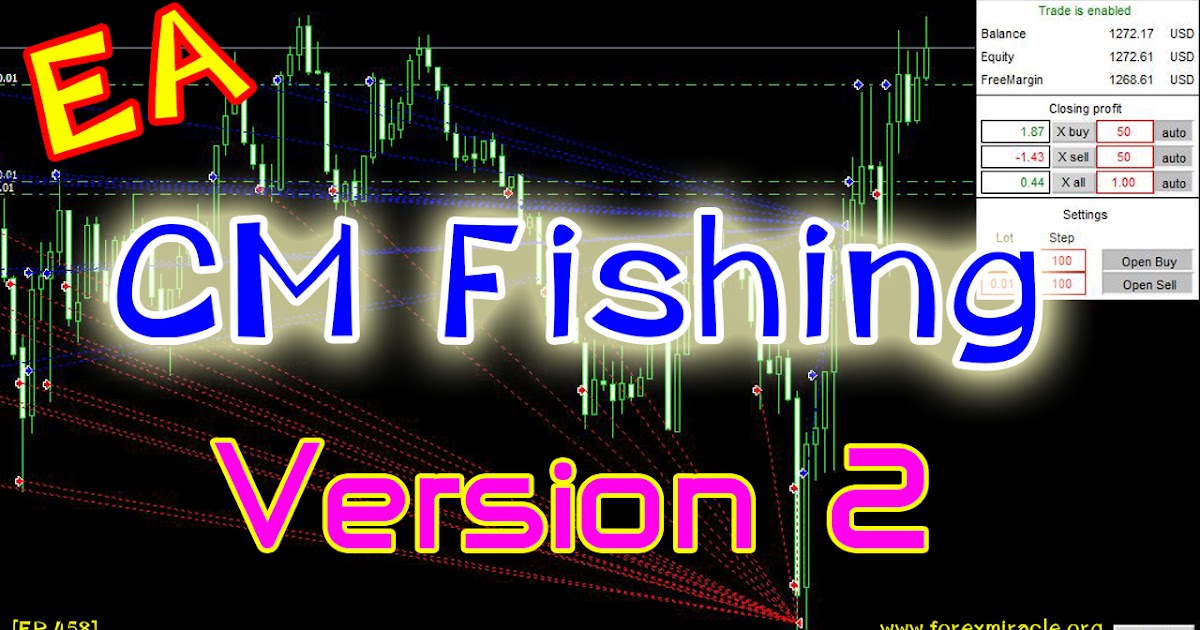 Forex martingale grid