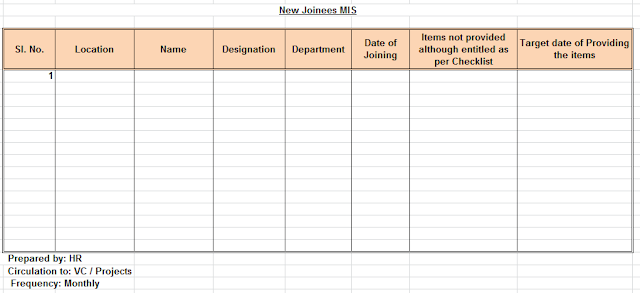 Hr Mis Reports Format In Excel Free Download