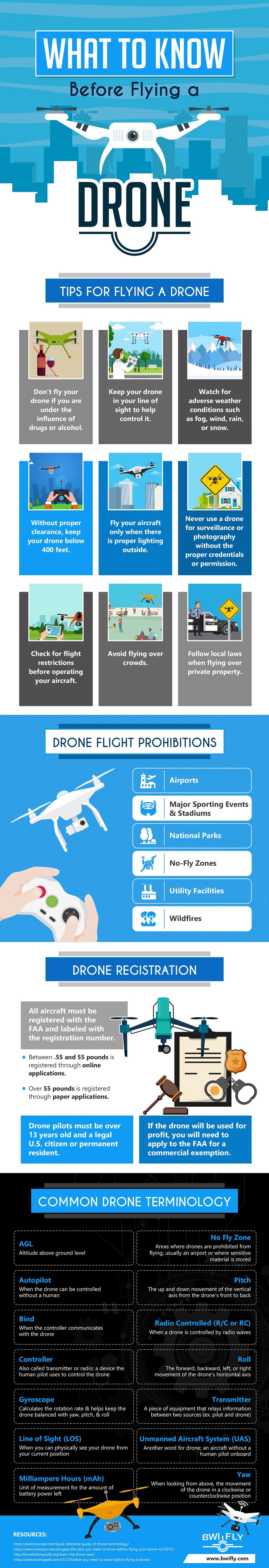 What to Know Before Flying a Drone #infographic