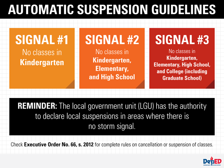 LGUs, schools advise class suspensions for Thursday, December 4, 2014
