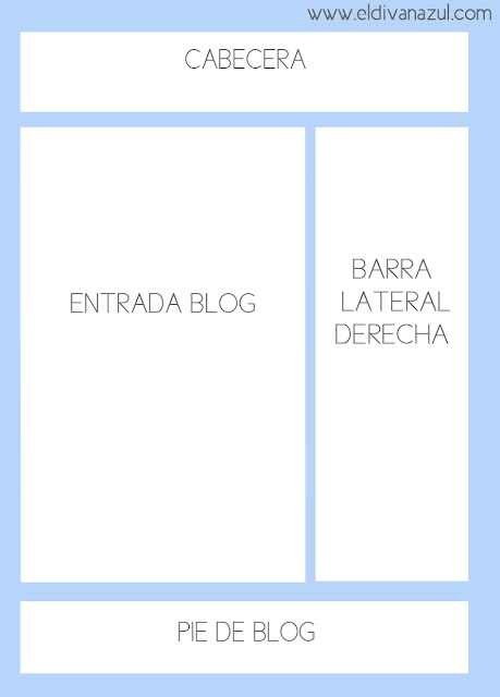 Capítulo 3 DFBA: tipos de estructura - columna derecha