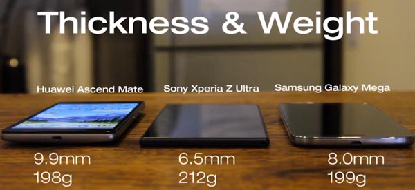 Sony Xperia Z Ultra v/s Samsung Galaxy Mega 6.3 v/s Huawei Ascend Mate, the battle of specifications