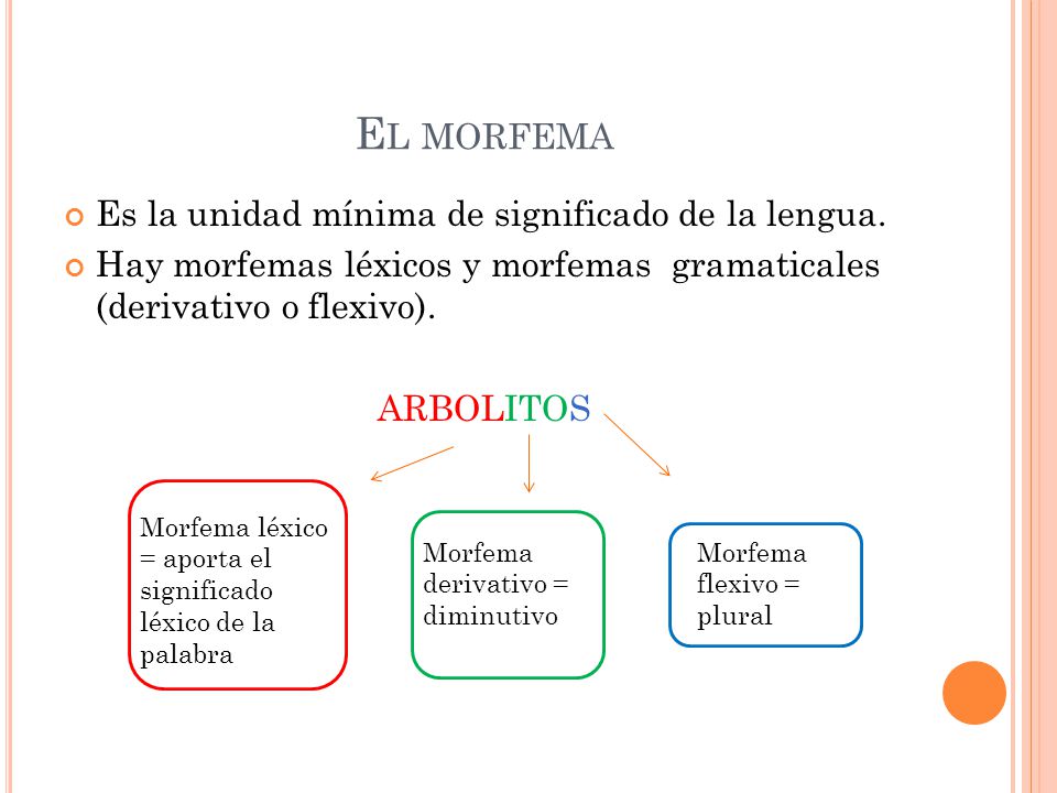 Resultado de imagen de juego morfemas 6º