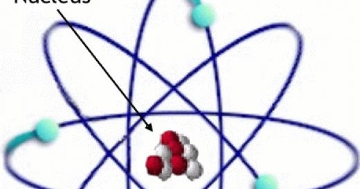 Молекулы фон. Атом с греческого. Атом ден. Атом ден. Модель атома резерфорда анимация.