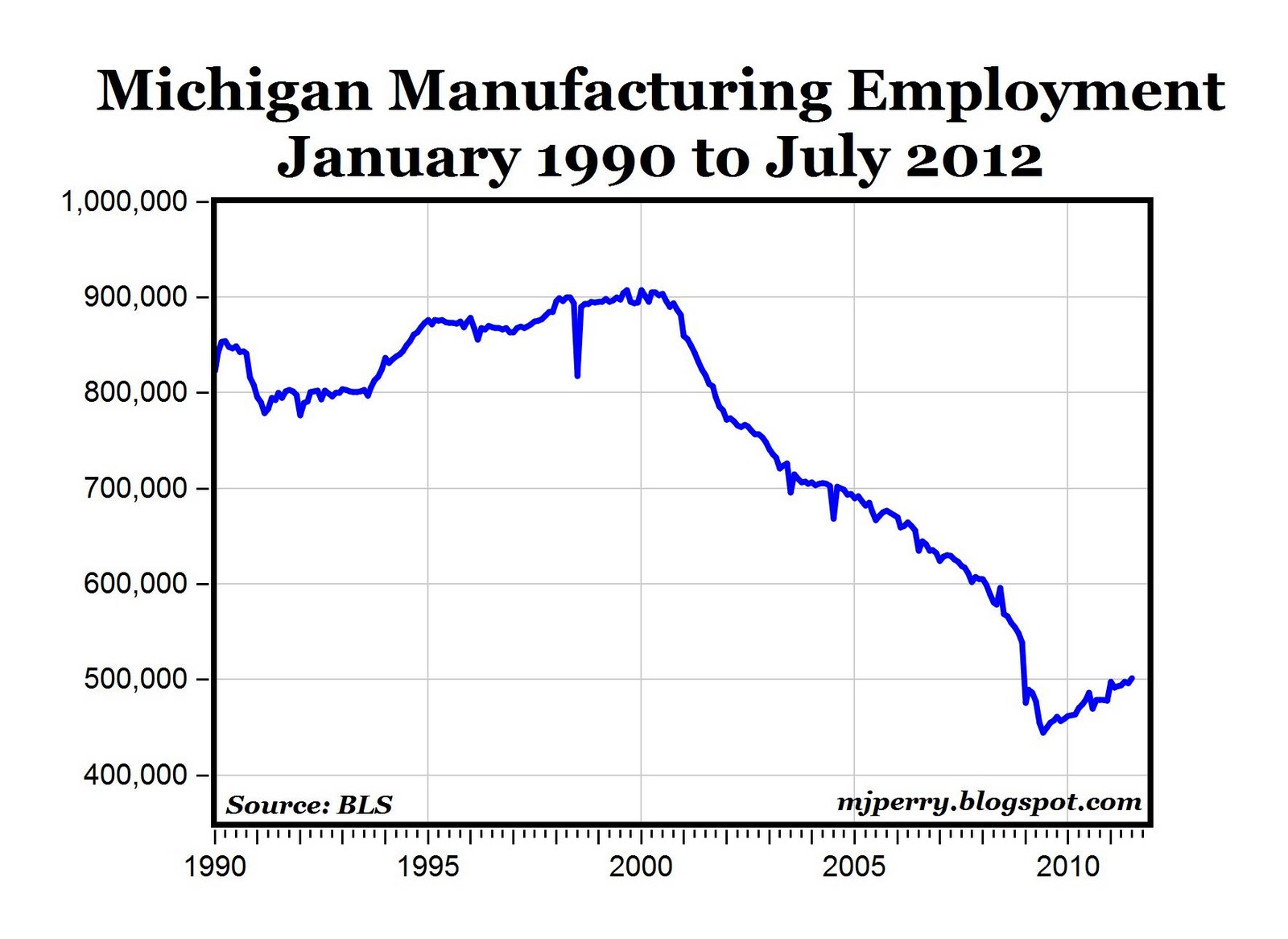 Chrysler jefferson plant jobs #5