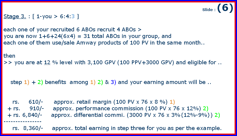 Amway marketing plan powerpoint presentation image
