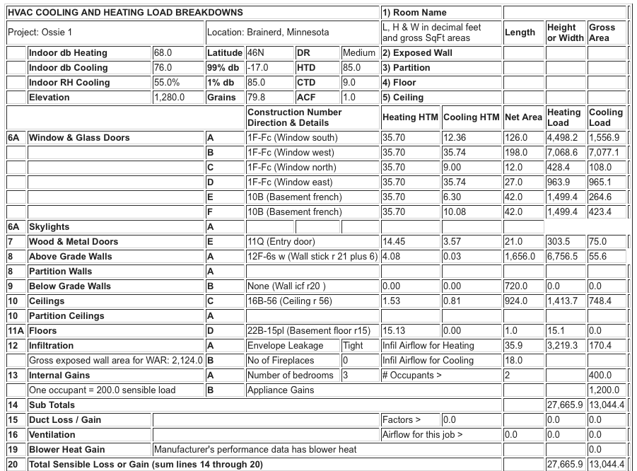 Manual J calculation validates our simple energy model