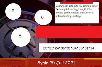 PREDIKSI SYDNEY COJEEL