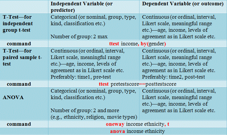 Welcome to CIE491: Statistical Data Analysis using STATA: Data Analysis ...