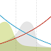 daniel overbey // blog: Five Diagrams Every Design Team Should Know