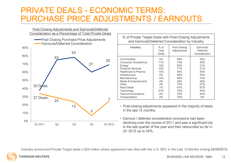Utilização de Earnout como pagamento de parte do preço de aquisição de