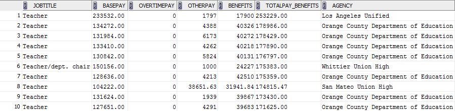 data-engineering-data-analysis-comparison-of-salaries-between-school