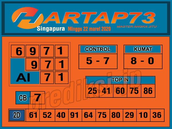 Prediksi Togel Sgp Minggu 22 Maret 2020 Togel Master Sgp