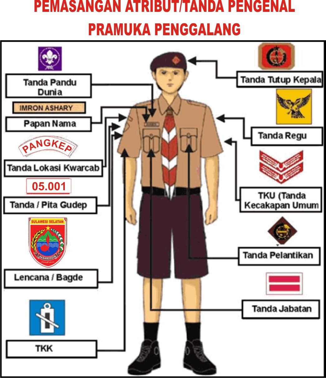 Materi Tanda  pengenal  gerakan pramuka 