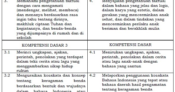 Kompetensi Inti Dan Kompetensi Dasar Bahasa Indonesia Sd/Mi Kelas 2
