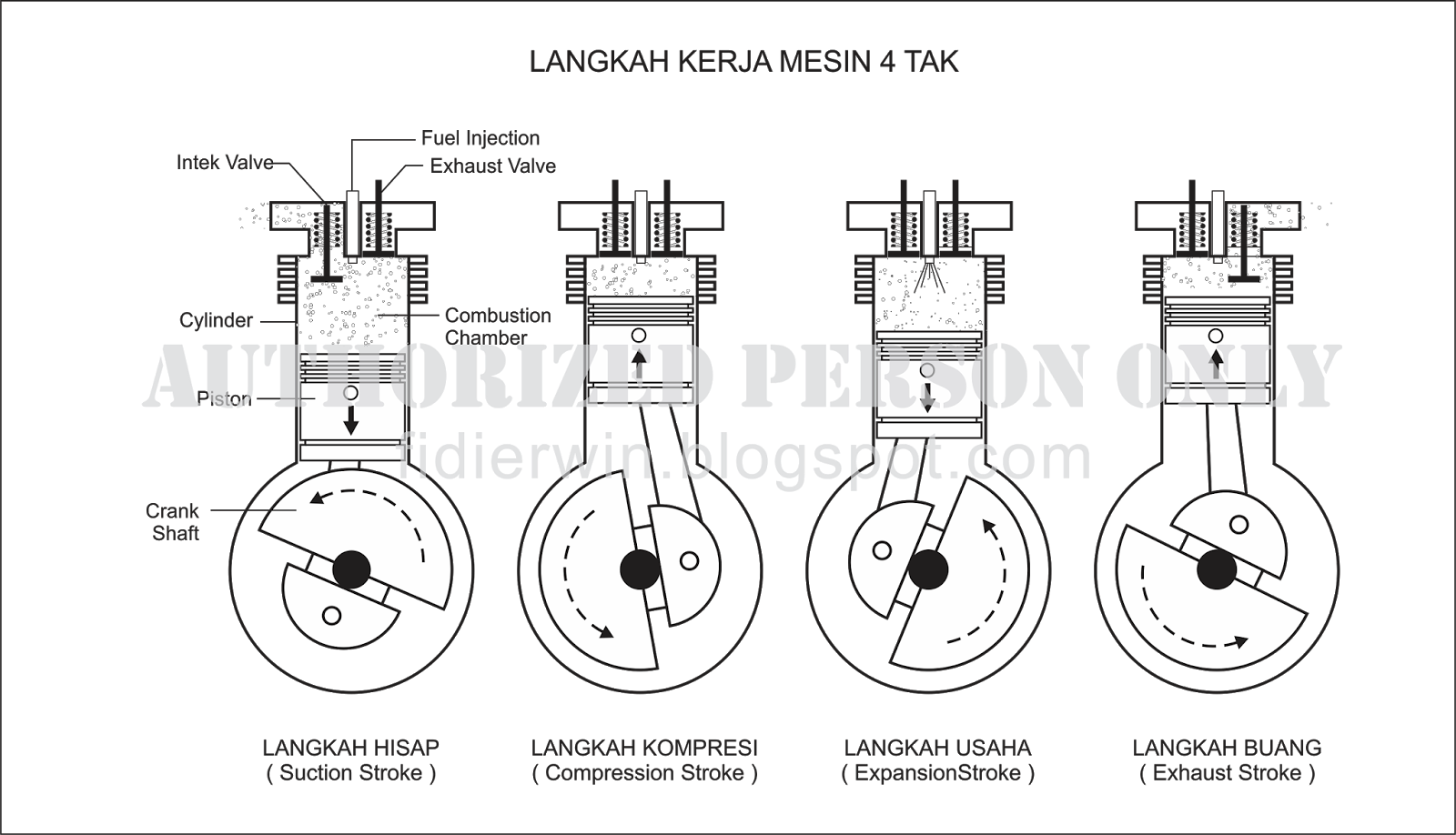 Konsep 37+ Cara Kerja Mesin Diesel 4 Tak