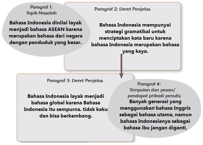 Pembelajaran 1 Tema 4 Subtema 2 Globalisasi dan Manfaatnya | Mikirbae.com