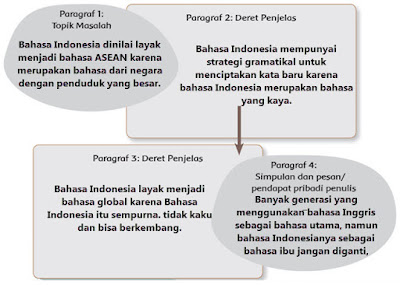 Peran Bahasa Indonesia