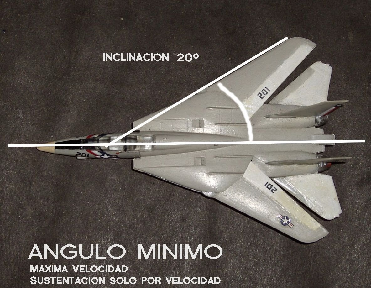 Platicando de Matematicas Geometria Variable