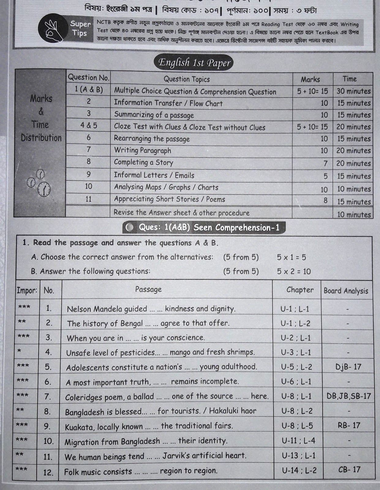 HSC Suggestion 2020 with Real Question All Boards 100 Common