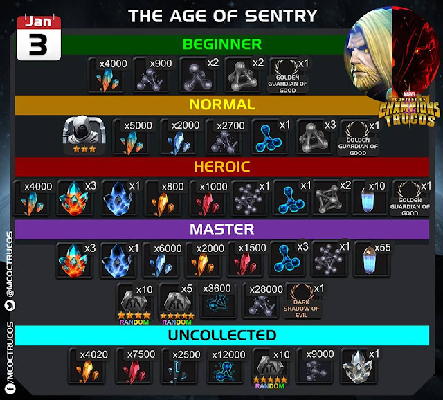 announcing event quest the age of sentry marvel contest of mcoc prestige chart