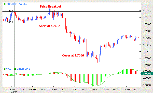 Real Breakout Trading