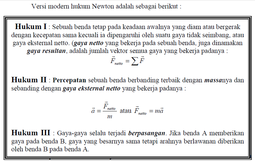 Contoh Penerapan Hukum 1 Newton Pada Teknologi Dan Manfaatnya - Contoh 193