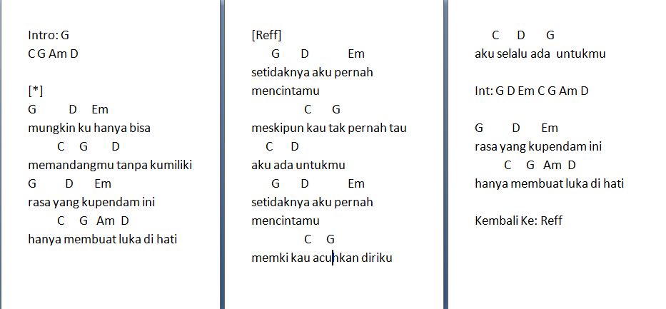 Chord Gitar Lagu Untukmu Yang Disana Chord Gitar Lagu Lagu Kenangan