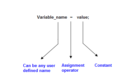 Cli terminal port telnet httpy debug. Independent variable example. Mutable c++. переменные c++. Dart variable.