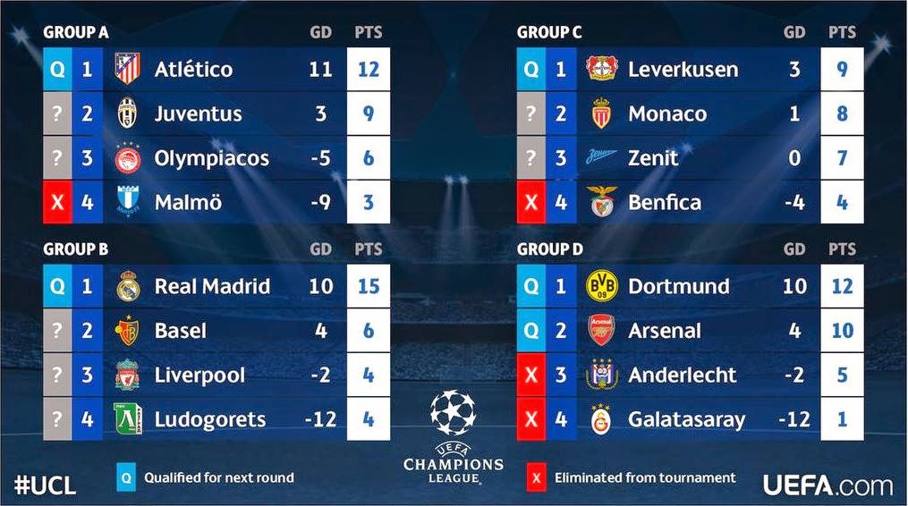 Πινάκιο Φρέσκιες ειδήσεις... επί πίνακι! Ποιοι διεκδικούν μια θέση