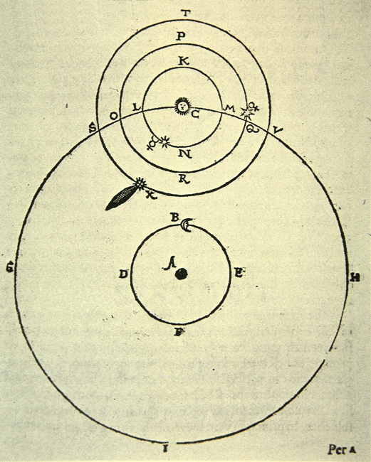 Tycho Brahe's geo-heliocentric Model