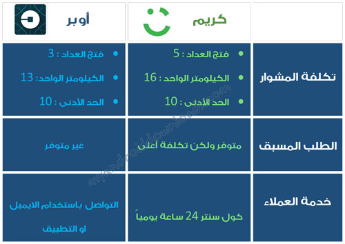 Careem 2018 Careem 2018