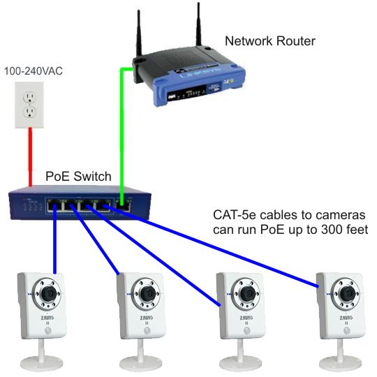Cisco POE, POE+ and UPOE introduction - Route XP Networks Private Limited