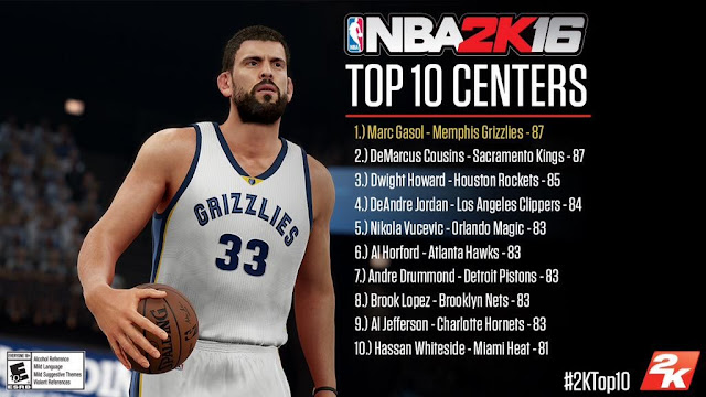 NBA 2K16 Top Centers