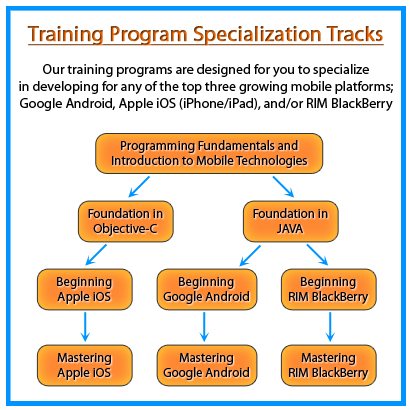 Helge Scherlund's eLearning News: Learn How to Program Mobile Apps in a ...