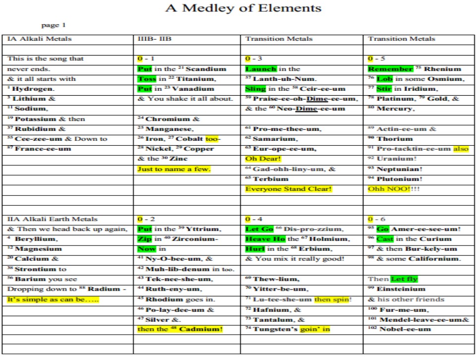 HSA Primary: SCIENCE: Homework and Home Activities Page