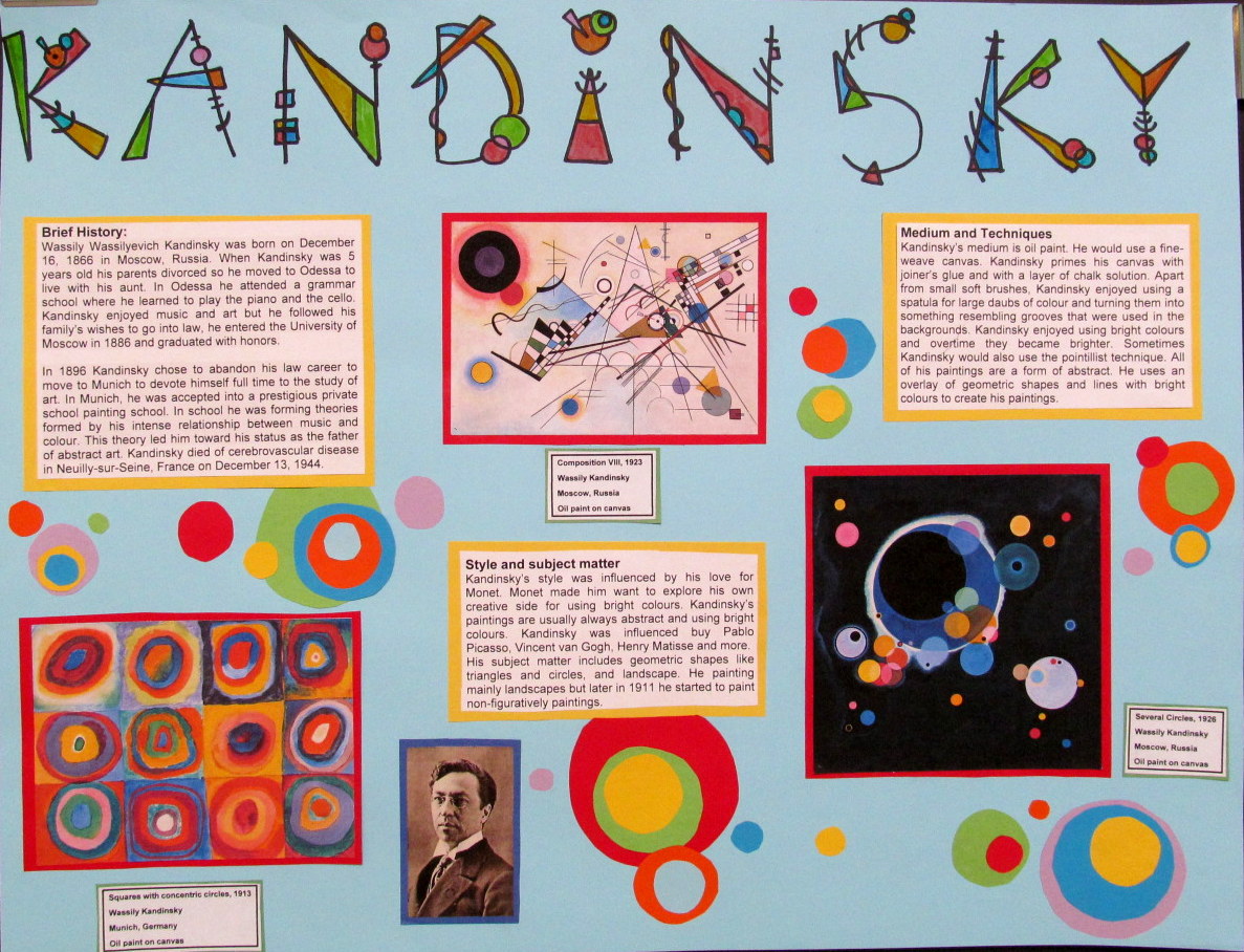 Ms. Eaton's Phileonia Artonian Artist (History) Research Posters