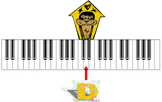 all music keys
