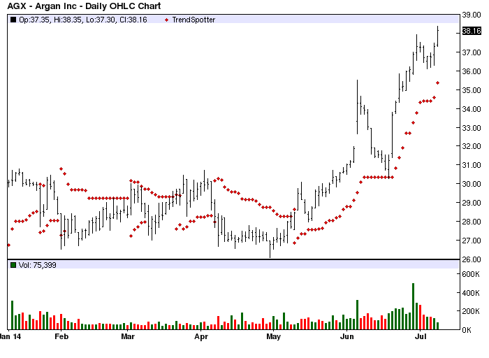 Financial Tides A Stock Market Investing Newsletter by Jim Van