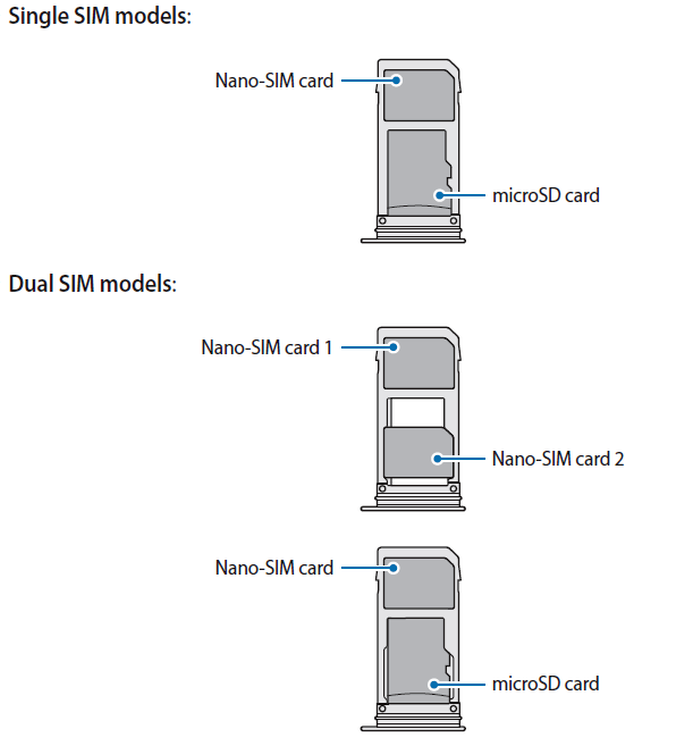 How To Install The Sim Card And A Memory Card In S8? – XYXWD