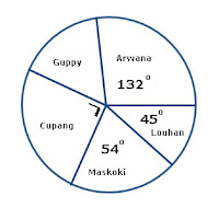 Soal UN Matematika SD/MI Terbaru Tahun 2017/2018 Gambar 5