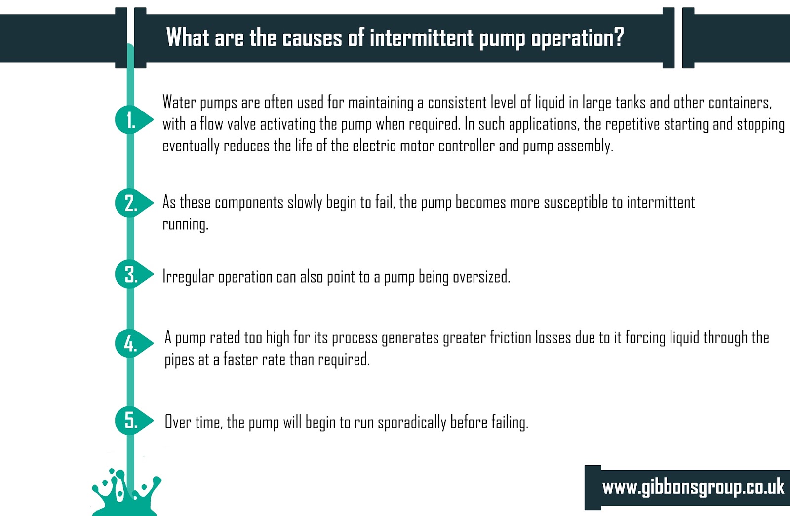 What are the causes of intermittent pump operation? The Gibbons Group